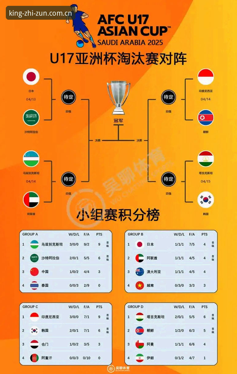 U17世界杯抽签结果深度分析：中国足球新星如何在至尊棋牌尊贵赛事必备中突围？