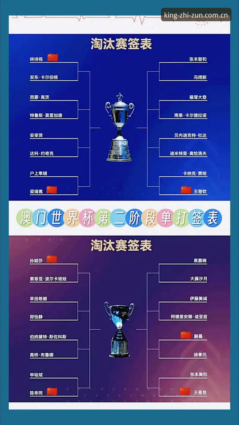 至尊棋牌尊贵赛事必备 U17世界杯抽签结果深度分析:中国足球新星如何在至尊棋牌尊贵赛事必备中突围?