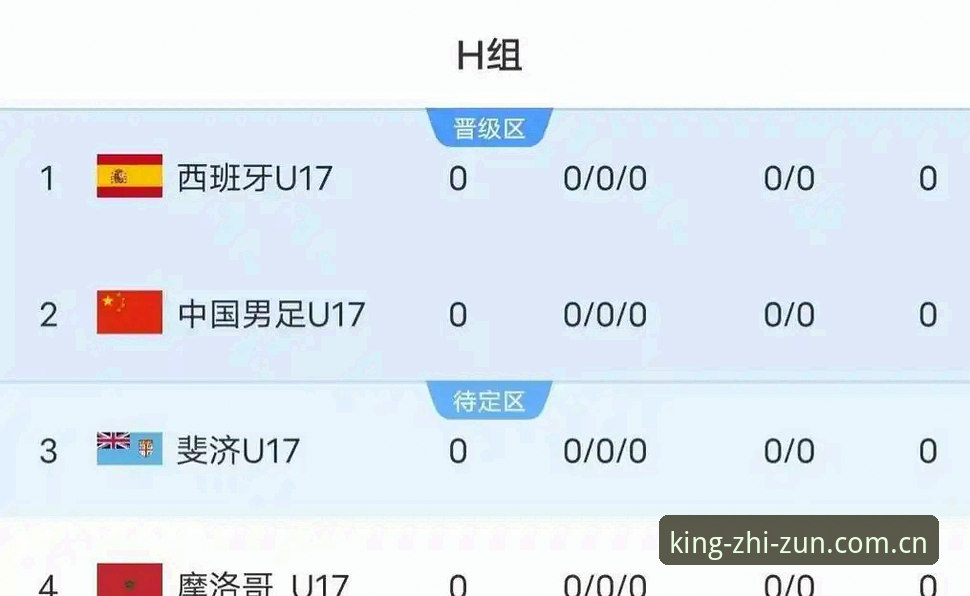 U17世界杯抽签结果出炉，中国男女足分在死亡之组还是上上签？